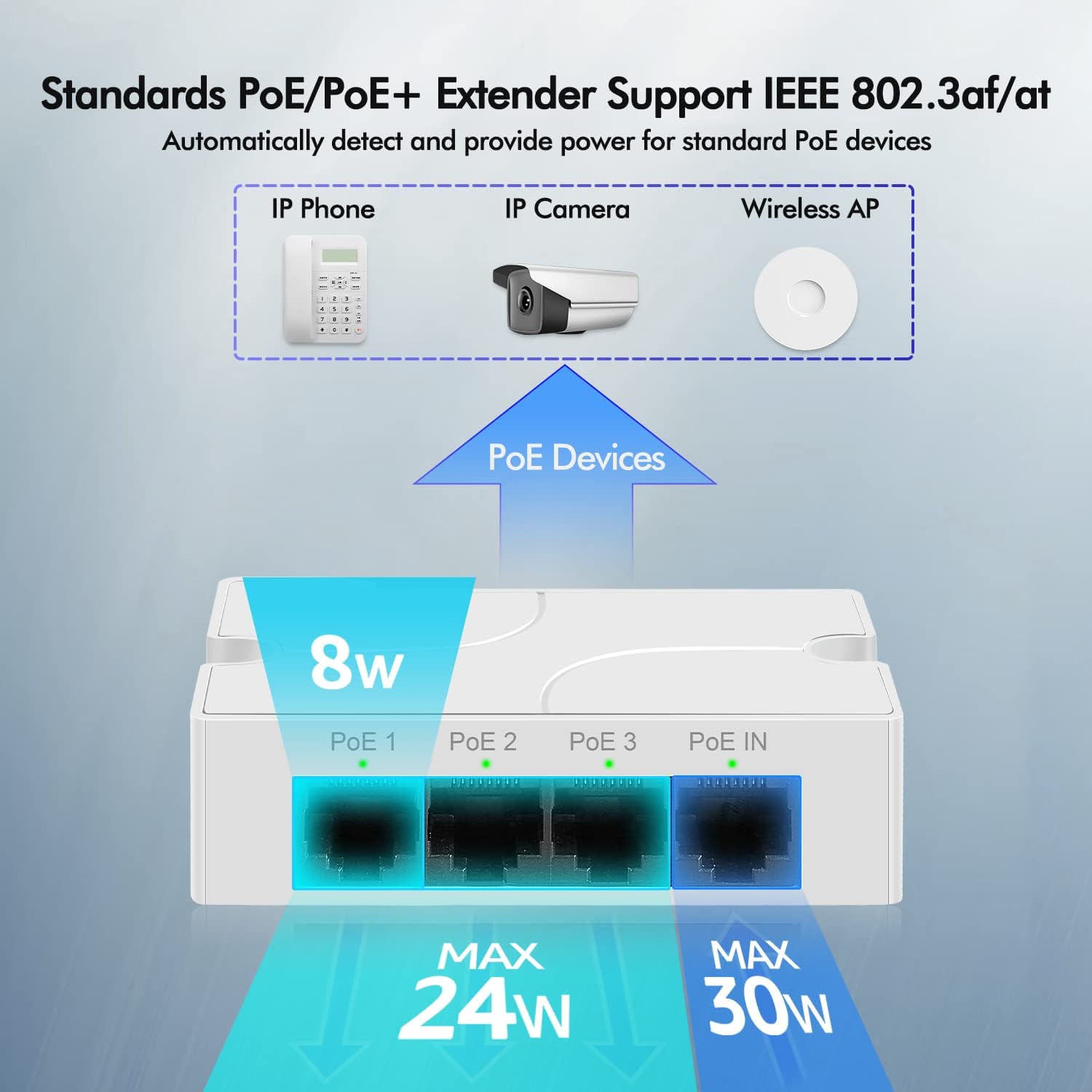 YuanLey 4 Port PoE Extender with 3 PoE Out, IEEE 802.3af/at Mini 4 Channel  PoE Repeater 100Mbps, Wall and Din Rail Mount Passthrough POE
