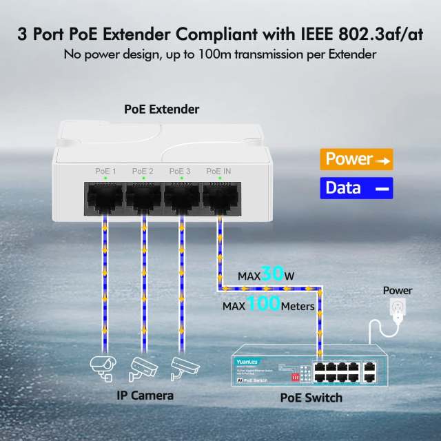YuanLey 4 Port PoE Extender with 3 PoE Out, IEEE 802.3af/at Mini 4 Channel PoE Repeater 100Mbps, Wall and Din Rail Mount Passthrough POE Amplifier/Booster, Plug and Play