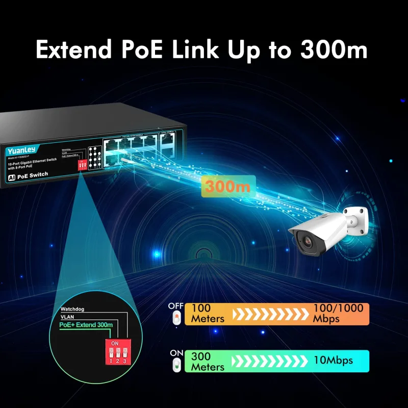 YuanLey 8 Port PoE Switch with 2 Gigabit Uplink, 8 PoE+ Port 1000Mbps Network Switch, 802.3af/at Compliant, Durable Metal with 120W Built-in Power, Unmanaged Plug and Play