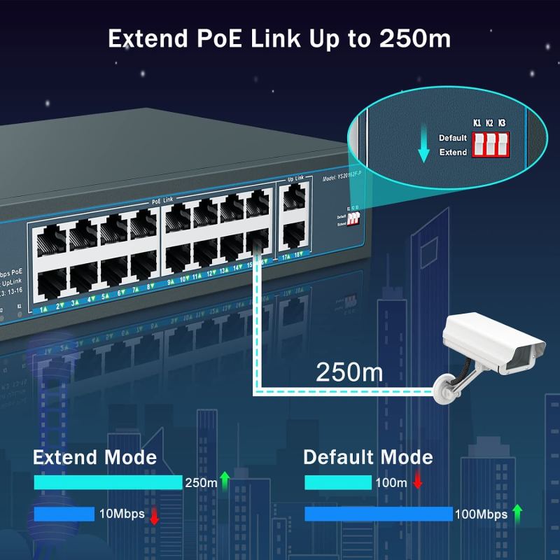 YuanLey 16 Port PoE Switch with 2 Gigabit Uplink, 16 PoE+ Port 10/100Mbps Network Switch, 802.3af/at Compliant, Durable Metal with 250W High Power, Unmanaged Plug and Play