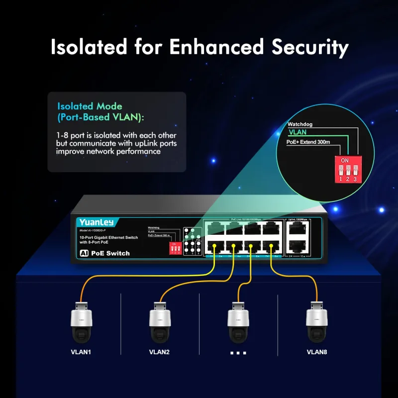 YuanLey 8 Port PoE Switch with 2 Gigabit Uplink, 8 PoE+ Port 1000Mbps Network Switch, 802.3af/at Compliant, Durable Metal with 120W Built-in Power, Unmanaged Plug and Play