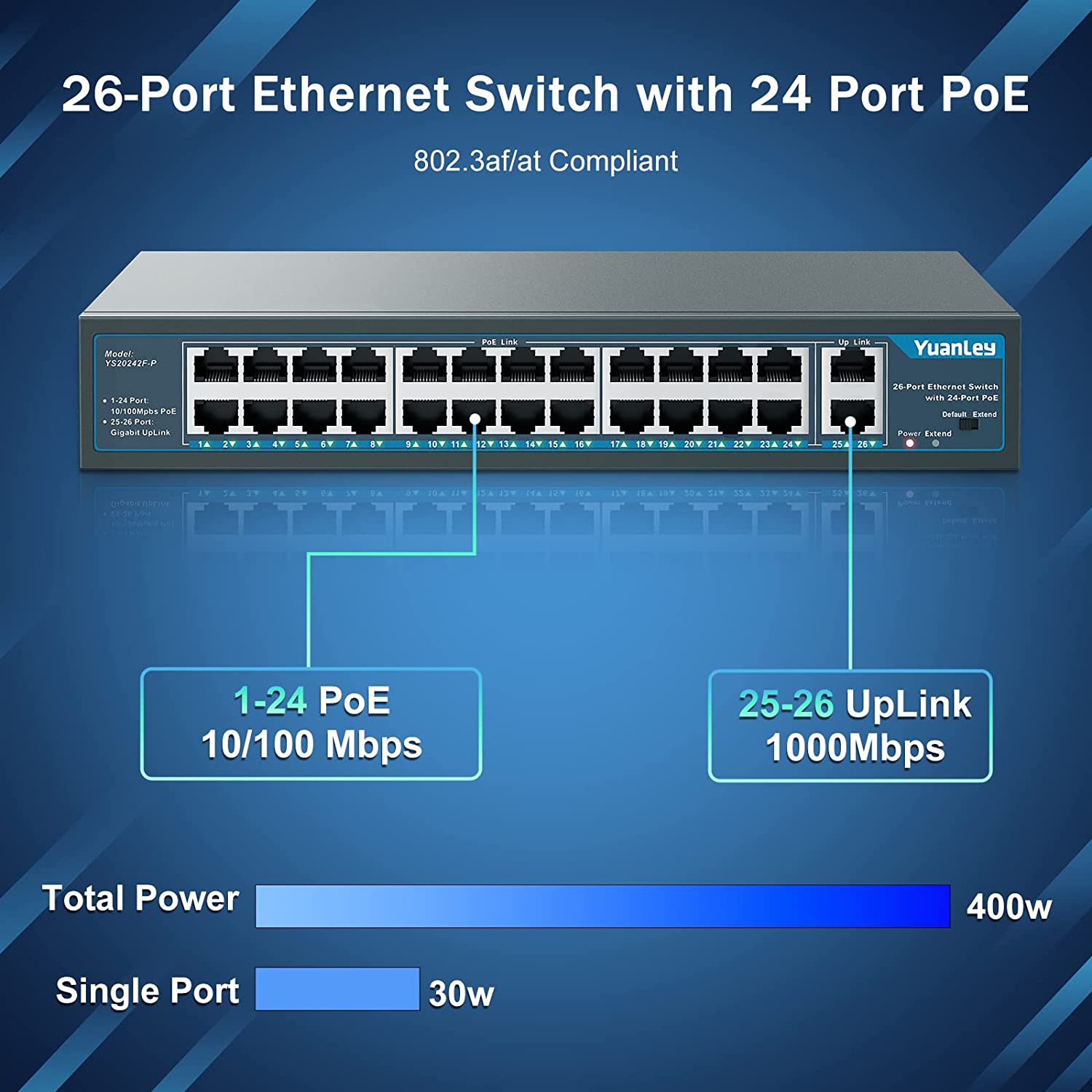 Yuanley 24 Port Poe Switch with 2 Gigabit Ethernet Uplink Port, Unmanaged  26 Port 802.3af/at 400W Power PoE+ Network Switch, Rackmount Plug and Play