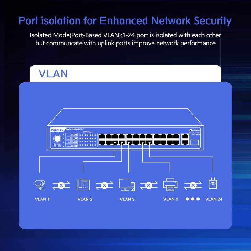 YuanLey 24 Port PoE Switch with 2 Gigabit Ethernet Uplink, 1 SFP Port, 300W PoE+ Port Support 802.3af/at, Unmanaged Network Switch with AI Watchdog, VLAN, Extend to 300m, Fanless and Silent Operation