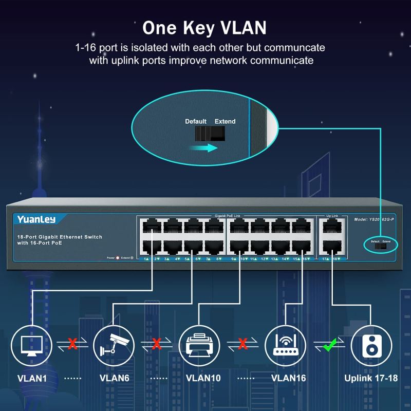 YuanLey 16 Port Gigabit PoE Switch with 2 Gigabit Uplink, 16 PoE+ Port 1000Mbps, 250W 802.3af/at, Metal Desktop/Rackmount, Unmanaged Plug and Play Network Switch