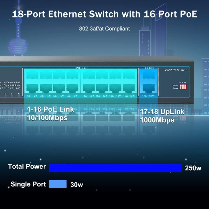 YuanLey 16 Port PoE Switch with 2 Gigabit Uplink, 16 PoE+ Port 10/100Mbps Network Switch, 802.3af/at Compliant, Durable Metal with 250W High Power, Unmanaged Plug and Play