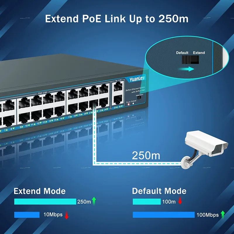 YuanLey 16 Port PoE Switch with 2 Gigabit Uplink, 16 PoE+ Port 10/100Mbps  Network Switch, 802.3af/at Compliant, Durable Metal with 250W High Power