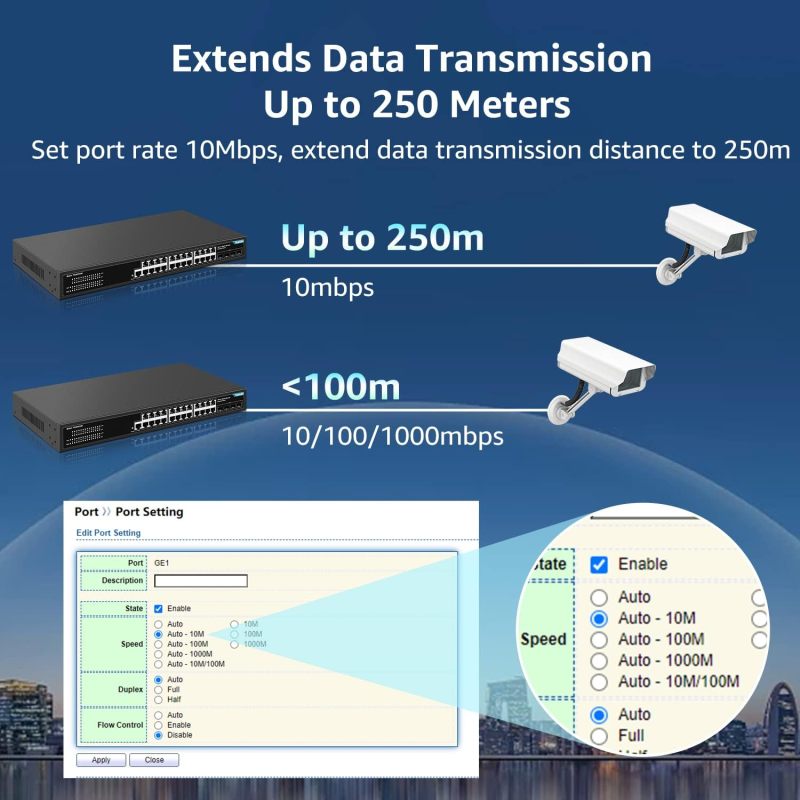 YuanLey 24 Port Gigabit Managed Ethernet Switch, 4 Gigabit SFP Uplink Ports and 1 Console Port, L2+ Smart Managed Switch, QoS VLAN IGMP, Fanless, Rackmount Network Switch