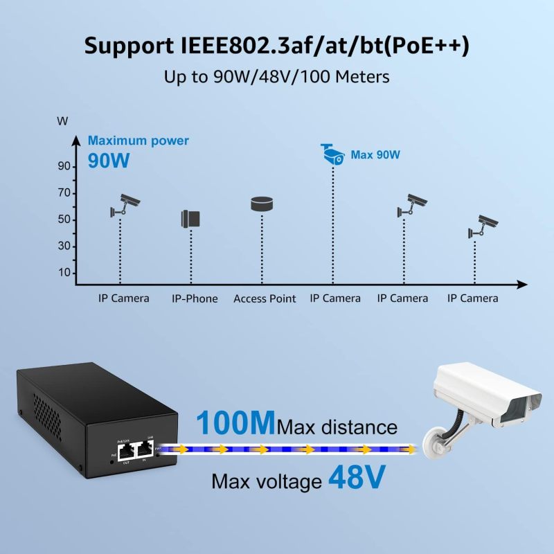 YuanLey Gigabit PoE Injector 90W, PoE++ Injector Converts Non-PoE to PoE++, IEEE 802.3bt/at/af, 10/100/1000Mbps Ultra PoE Adapter Plug &amp; Play, Up to 325 Feet, Metal Case Desktop/Wall-Mount