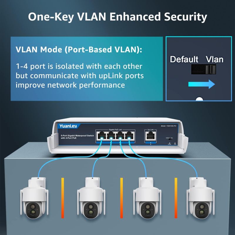 YuanLey 4-Port PoE Switch Gigabit- Waterproof Outdoor Ethernet Unmanaged Network Switch with VLAN Function, 78W Built-in Power, IEEE802.3af/at Support and Plug &amp; Play, Ideal for Outdoor Use