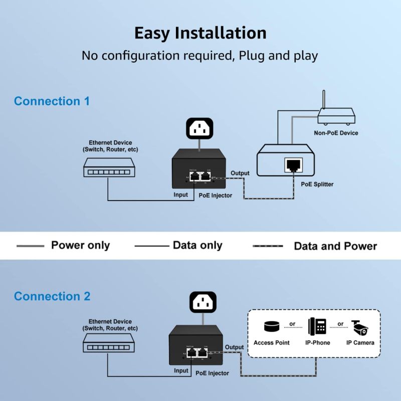 YuanLey Gigabit PoE Injector 90W, PoE++ Injector Converts Non-PoE to PoE++, IEEE 802.3bt/at/af, 10/100/1000Mbps Ultra PoE Adapter Plug &amp; Play, Up to 325 Feet, Metal Case Desktop/Wall-Mount