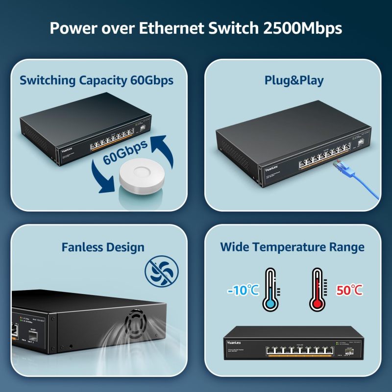 YuanLey 9 Port 2.5G PoE Switch Unmanaged, 8 x 2.5G Base-T PoE Ports, 10G SFP, IEEE802.3af/at, 120W, Compatible with 100/1000/2500Mbps, Metal Fanless, Desktop/Wall Mount 2.5Gbe Network Switch