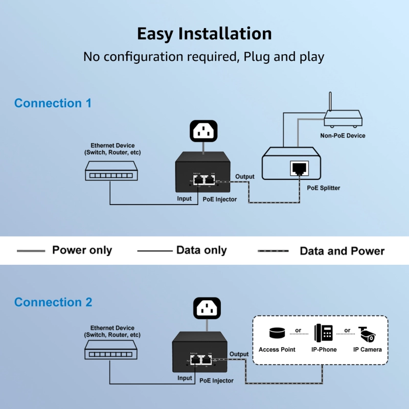 YuanLey 90W Gigabit PoE Injector, PoE++ Conversion, IEEE 802.3bt/at/af, Ultra Fast 10/100/1000Mbps PoE Adapter, Plug & Play, Up to 325 Feet, Metal Case (Power Cord Not Included)