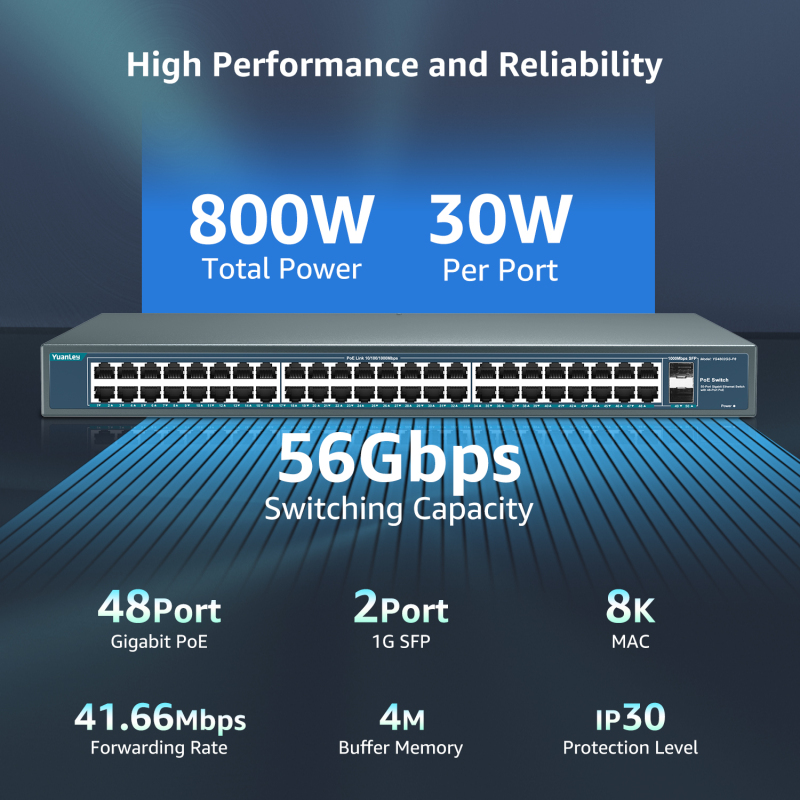 YuanLey 48 Port Gigabit PoE Switch Unmanaged with 2 1000Mbps SFP Uplink, 50 Port 802.3af/at 800W High Power PoE+ Network Switch, Metal Rackmount Power Over Ethernet Switch