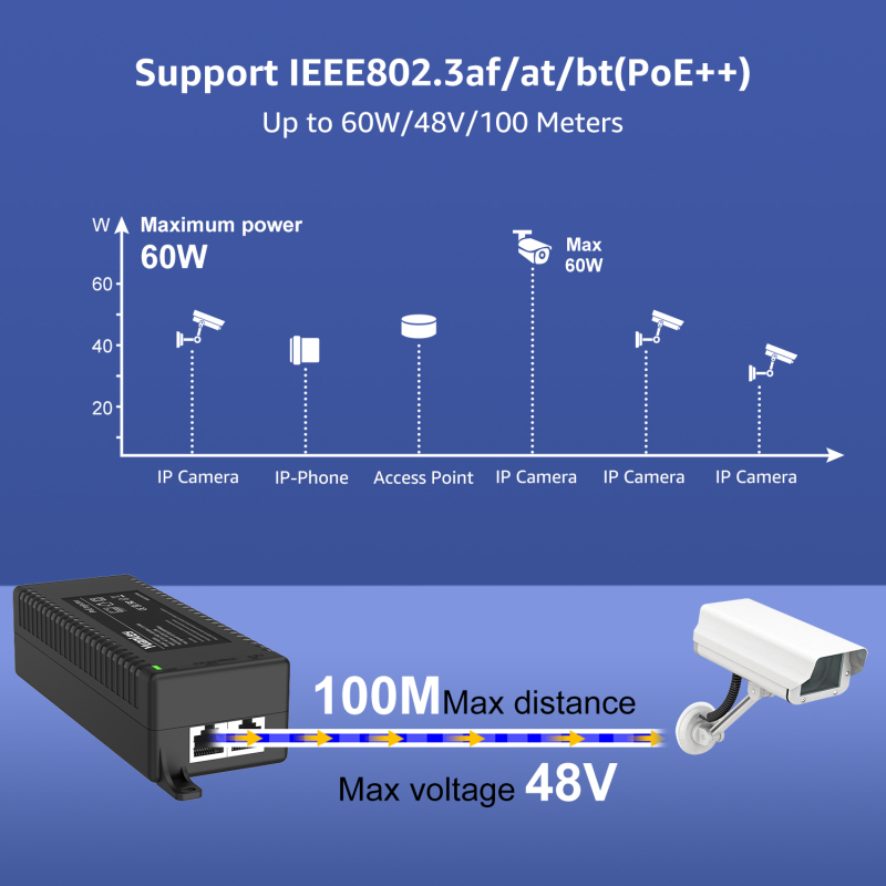 YuanLey 60W Gigabit PoE Injector Converts Non-PoE Devices to PoE++ Network, Supports IEEE 802.3bt/at/af, 10/100/1000Mbps PoE Adapter Plug & Play, up to 325ft Distances (Power Cord not Included).