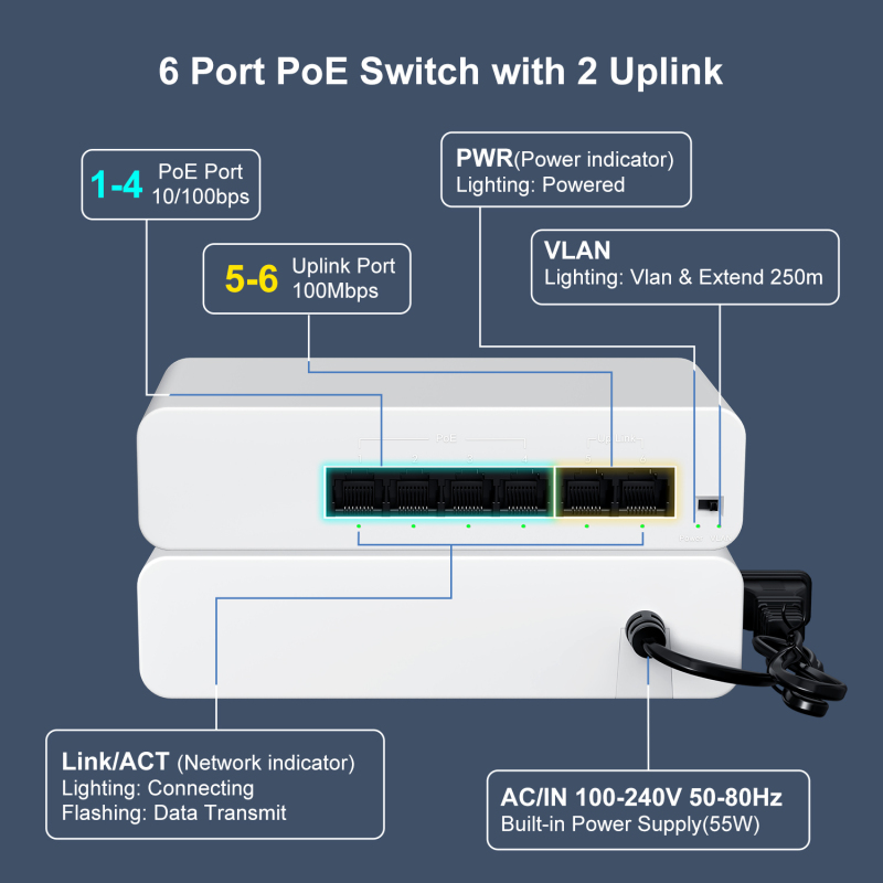 【2024 New Released】6 Port PoE Switch, 4 PoE+ Ethernet Port 100Mbps, 55W 802.3af/at, Extend 250m, Fanless, Yuanley Unmanaged PoE Network Switch Compatible for Hikvision, Reolink, Amcrest Security Camer
