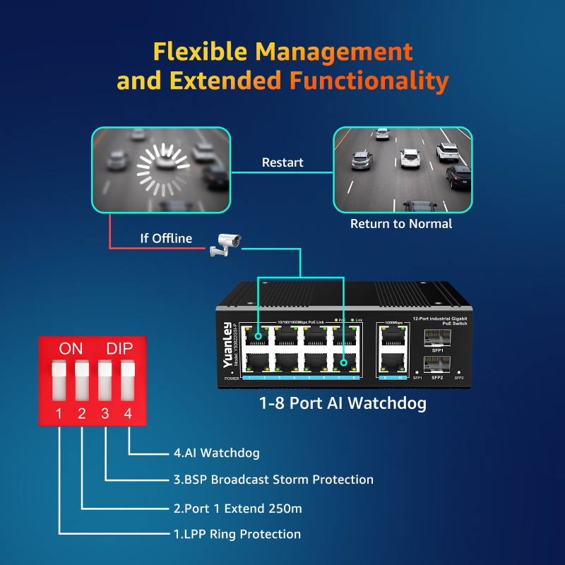 YuanLey 12 Port Industrial Switch with 8 Port PoE Gigabit, 2 1000Mbps Uplink, 2 SFP Port, Unmanaged DIN-Rail PoE Switch, IEEE802.3af/at, 24Gbps Switching Capacity, IP40, Extend, AI Watchdog, Fanless