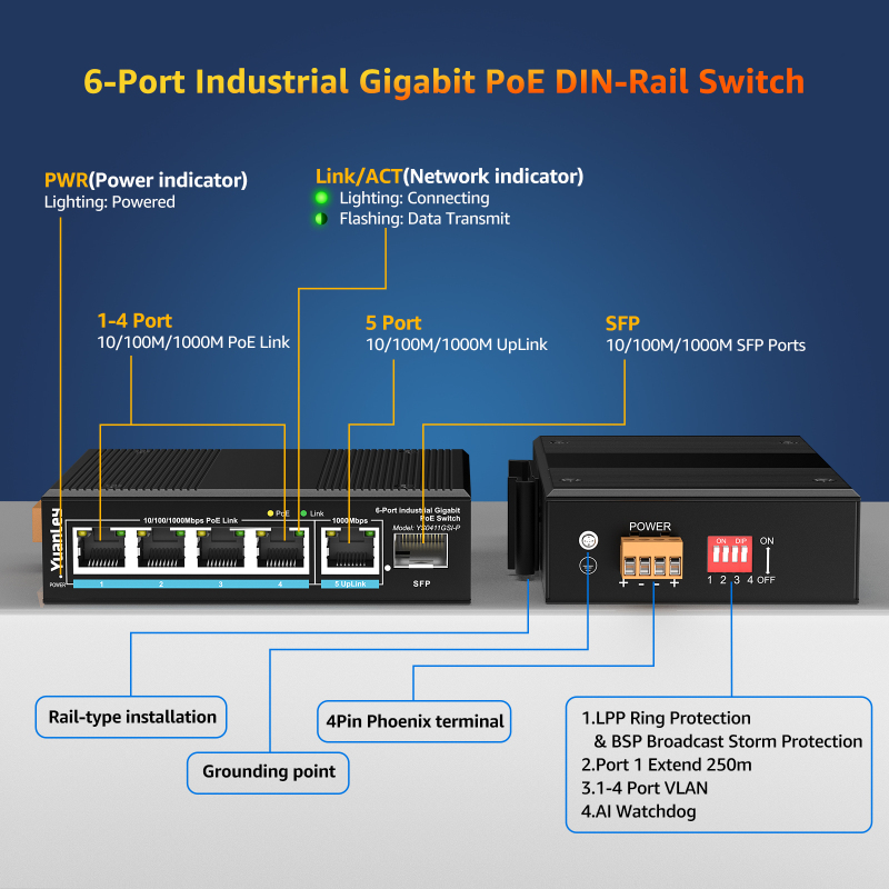 YuanLey 6 Port Industrial Switch with 4 Port PoE Gigabit, 1 1000Mbps Uplink, 1 SFP Port, Unmanaged DIN-Rail PoE Switch, IEEE802.3af/at, 12Gbps Switching Capacity, IP40, VLAN, AI Watchdog, Fanless