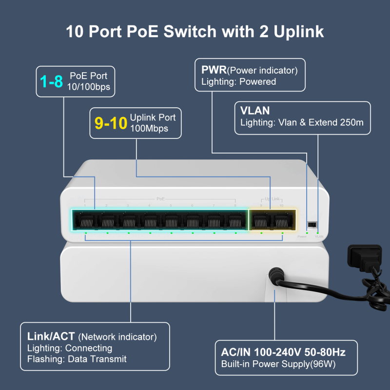 【2024 New Released】10 Port PoE Switch, 8 PoE+ Ethernet Port 100Mbps, 96W 802.3af/at, Extend 250m, Fanless, Yuanley Unmanaged PoE Network Switch Compatible for Hikvision, Reolink, Amcrest Security Came