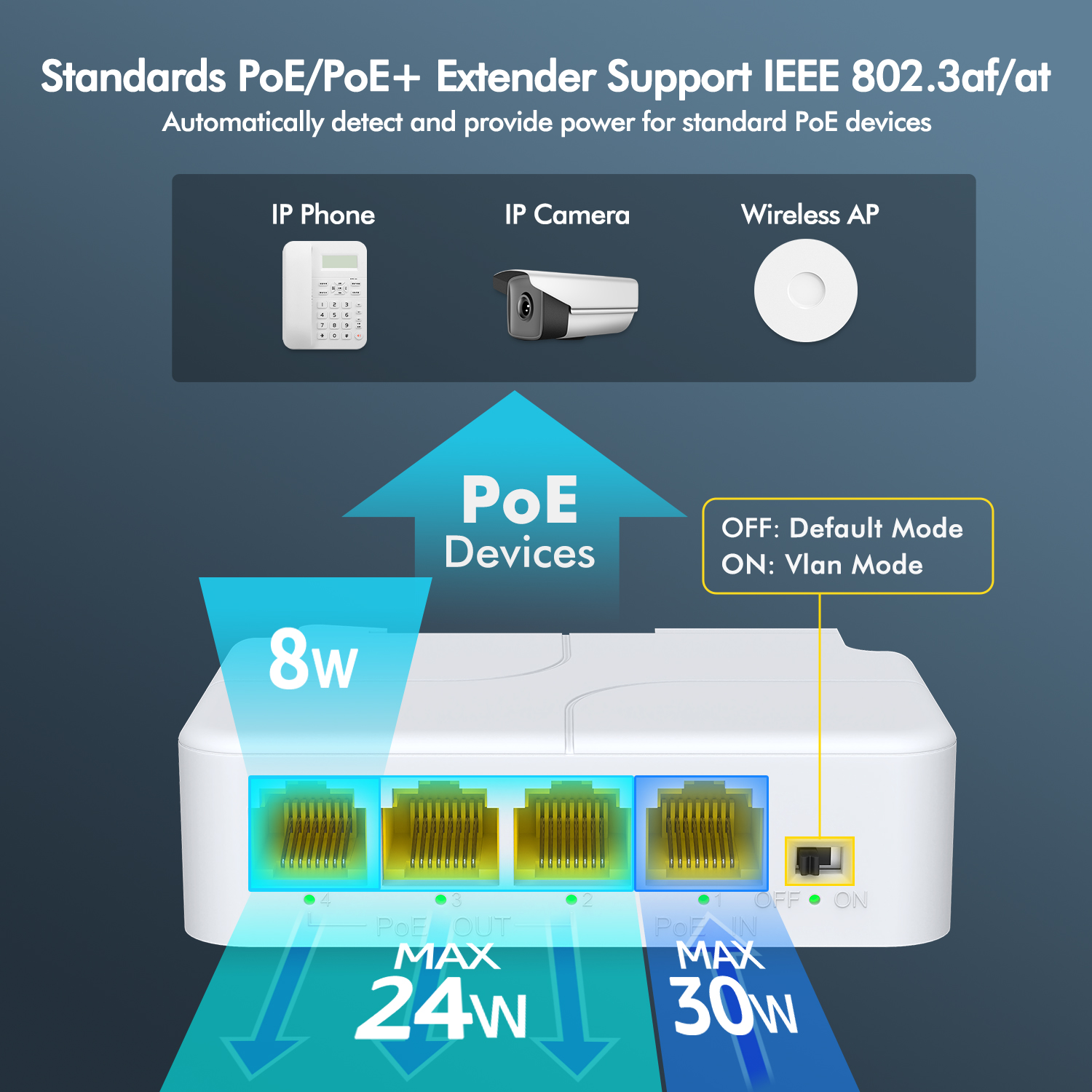 YuanLey 4 Port PoE Extender Gigabit with 3 PoE Out, IEEE