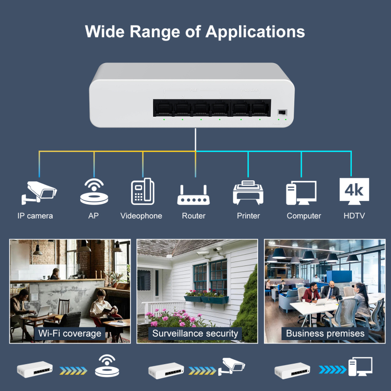 【2024 New Released】6 Port PoE Switch, 4 PoE+ Ethernet Port 100Mbps, 55W 802.3af/at, Extend 250m, Fanless, Yuanley Unmanaged PoE Network Switch Compatible for Hikvision, Reolink, Amcrest Security Camer