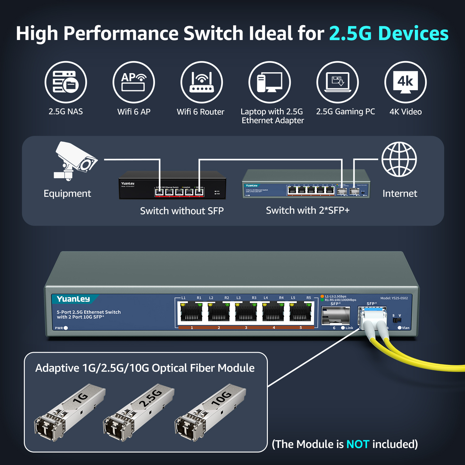 7 Port 2.5G Umanaged Ethernet Switch, 5 x 2.5G Base-T Ports, 2 x