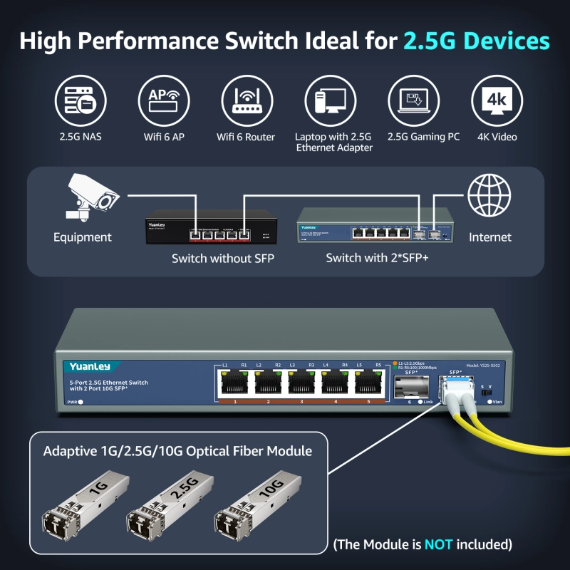 7 Port 2.5G Umanaged Ethernet Switch, 5 x 2.5G Base-T Ports, 2 x 10G SFP, Compatible with 100/1000/2500Mbps, Metal Fanless, Desktop/Wall Mount YuanLey 2.5Gbe Network Switch for Wireless AP, NAS, PC