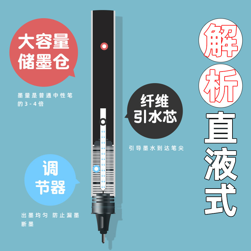 30 pcs=$22.8 Gel pen