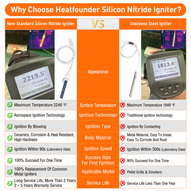 Heatfounder Silicon Nitride Hot Rod Igniter Grill Igniter Replacement For Pitboss, Traeger & Camp Chef 100% Replacement Igniter Of Metal Igniters Durable Hot Rod Ignitor Replacement For Pellet Grills