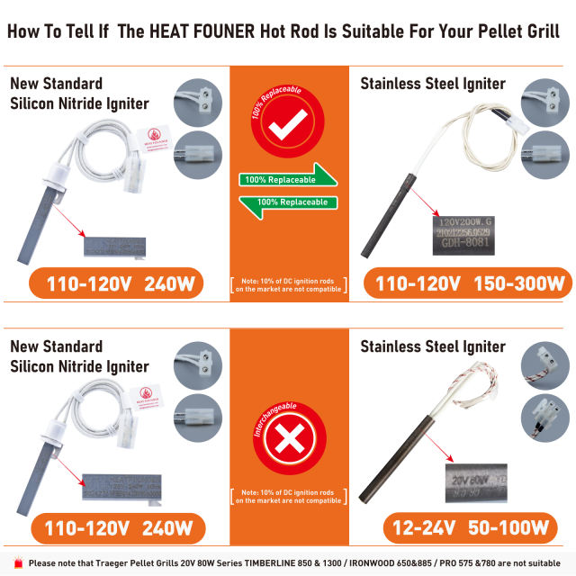 90S Ignition Time Pit Boss Official Recommended Silicon Nitride Hot Rod Igniter Pellet Grill Igniter Rod For Pitboss Traeger Camp Chef 100% Pit Boss Igniter Replacement HEATFOUNDER Hot Rod Igniter