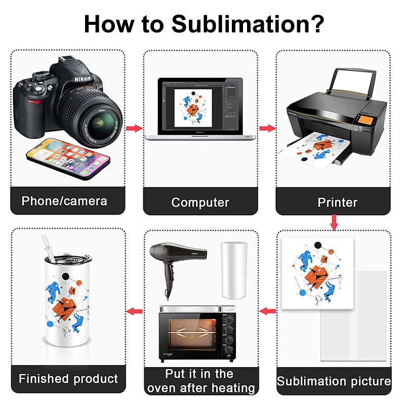 15oz Sublimation tumbler | Plastic Straw | - RafeeSub
