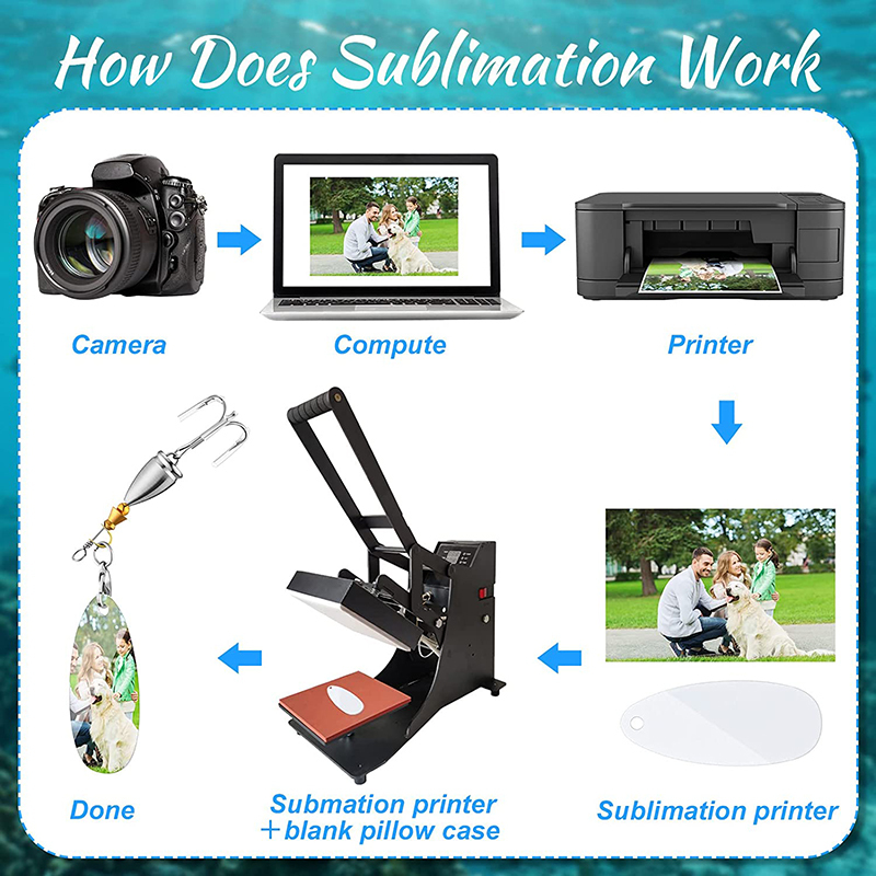 Sublimation Blank Fishing Lure Hook | - RafeeSub