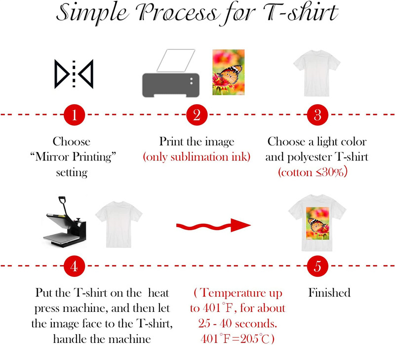 8.5x11 Inch 110 Sheets A4 Sublimation Paper -12PCS- RafeeSub