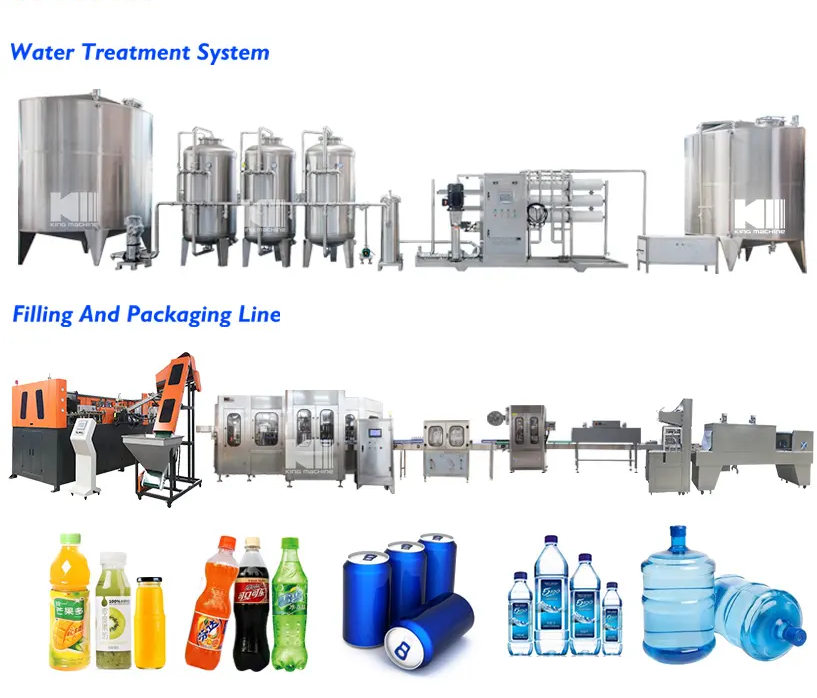 Automatic 3 in 1 automatic water PET bottle filling capping machines or bottling plant machine equipment production line