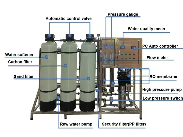 Drinking Reverse Osmosis RO Purifying Purification System 1000LPH Mineral Filter Purifier Purify Water Treatment Machine Plant