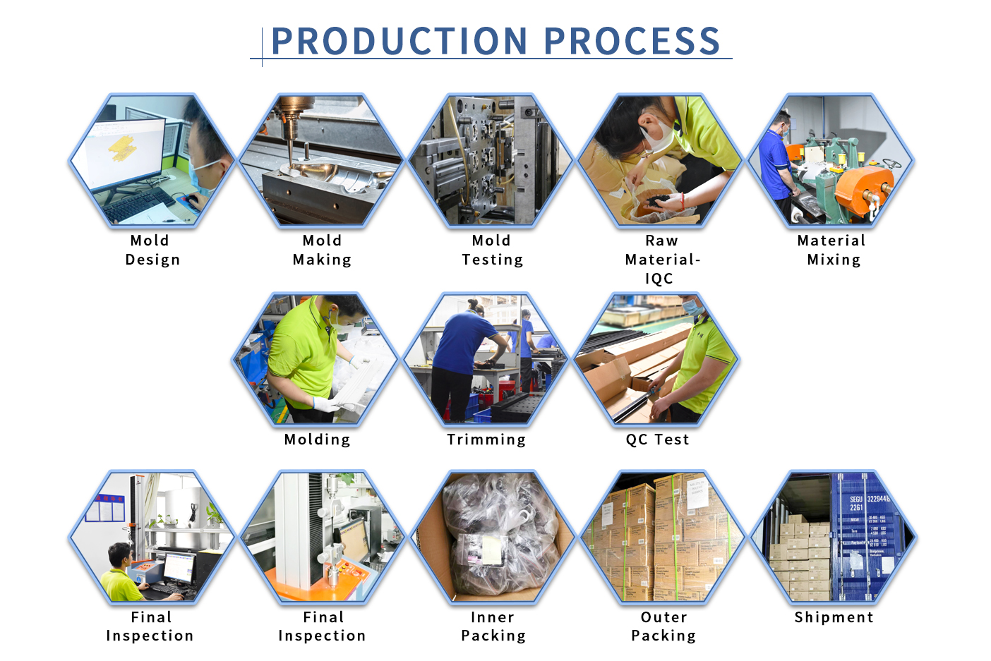 PRODUCTION PROCESS