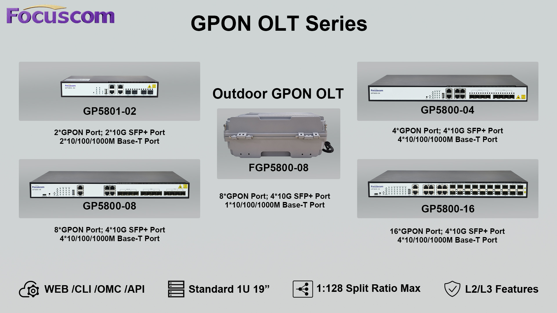 Meet Our GPON OLT Series: Built for Real-World FTTx Deployments
