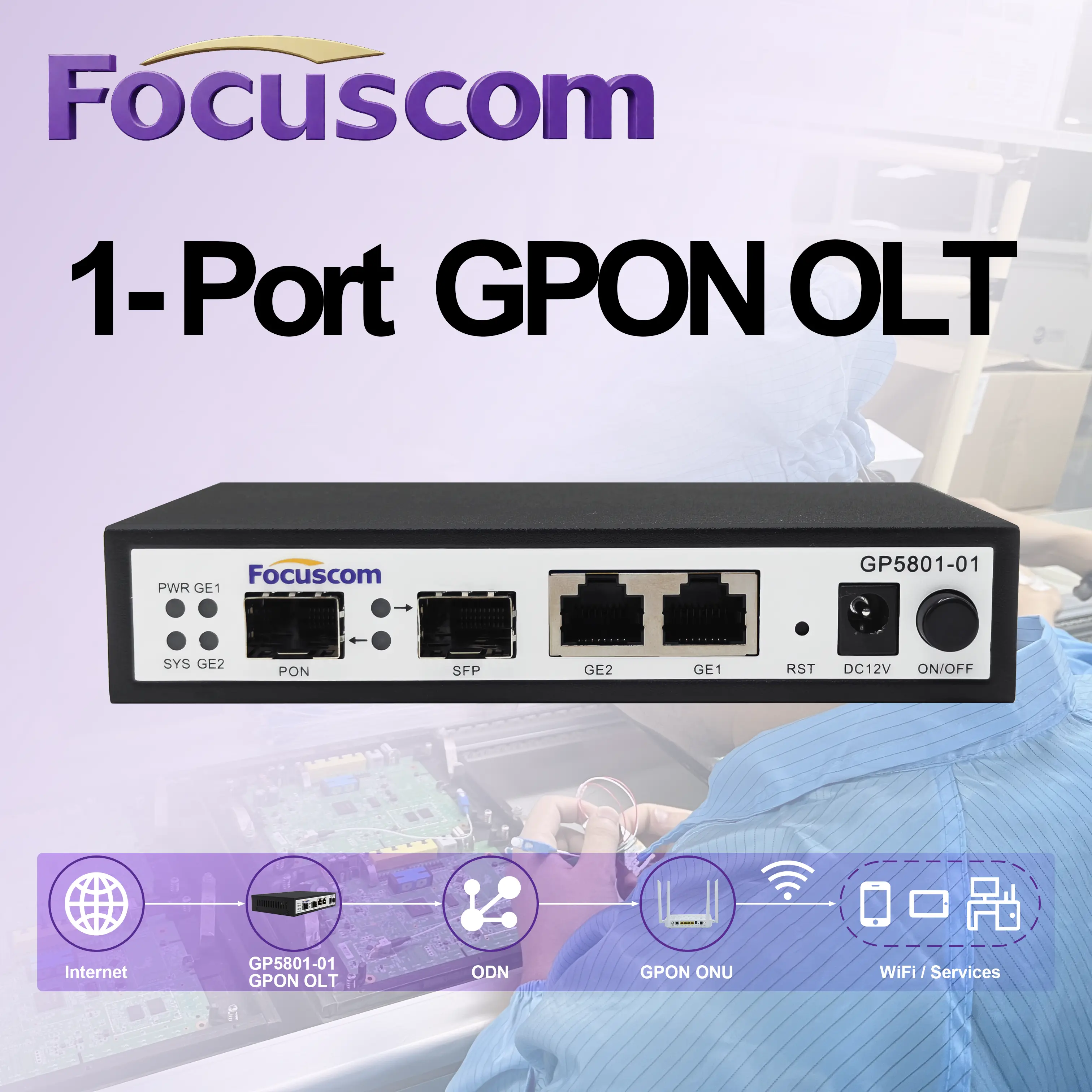 GP5801-01 Single Port GPON OLT for Compact FTTH Networks