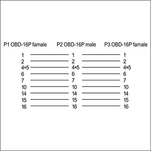 OBDIIM-2 OBDIIF right angle flat 0.18kg