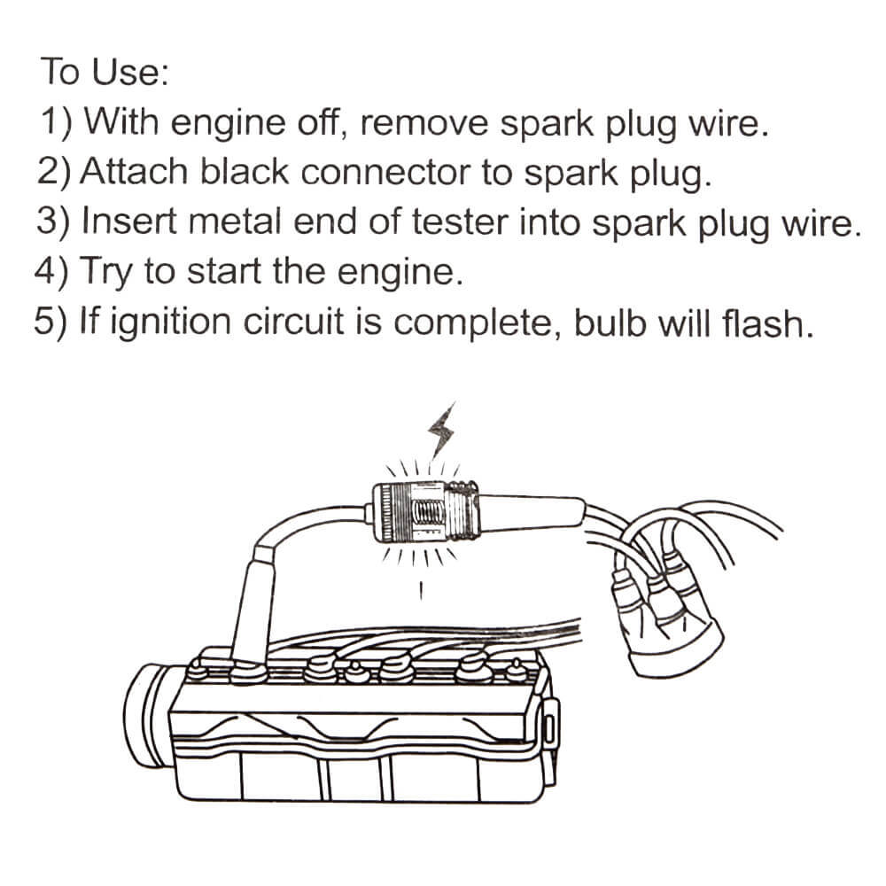 Spark Tester