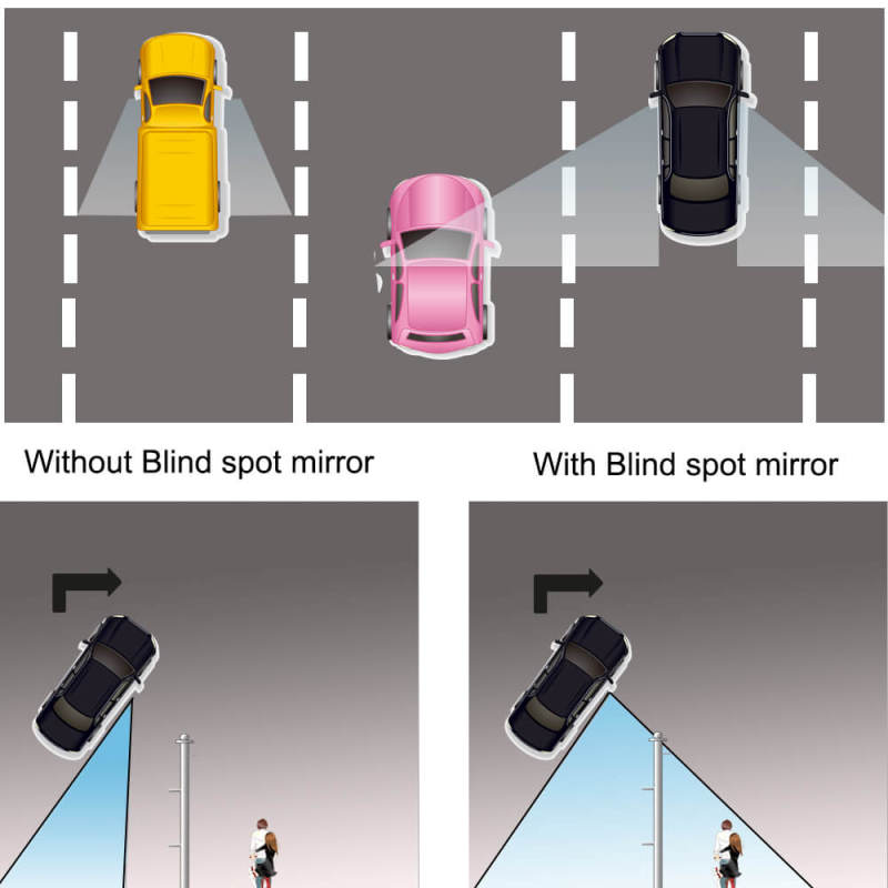 Blind Spot Mirror  120° /  150°