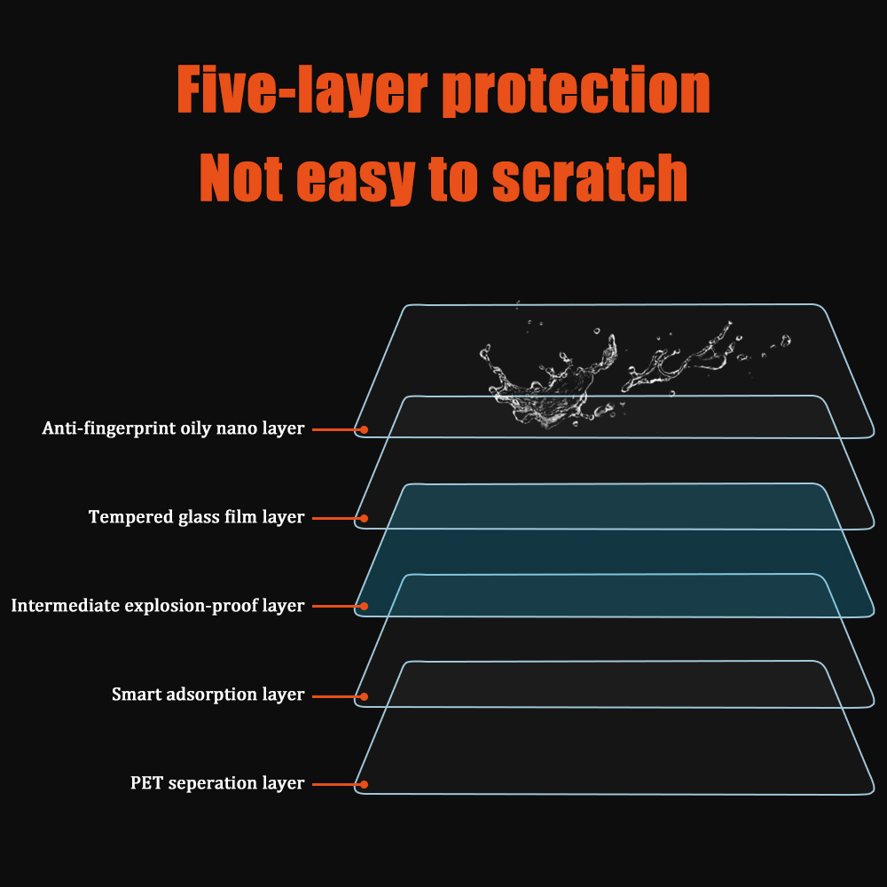 SENZEAL HD Screen Protector for Tesla Model 3 Model Y Tempered Glass Navigation Touch Screen Protector Accessories 9H Anti-Fingerprint Anti-Impact