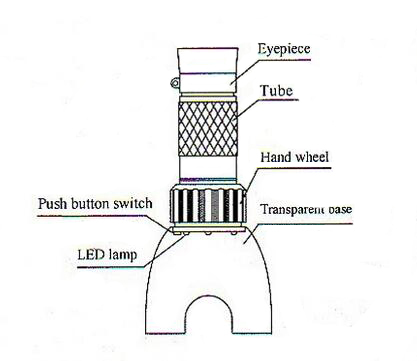 high magnification  Dual-purpose Lighting Vision Aids magnifier  C-8041/C-8042/C-8043