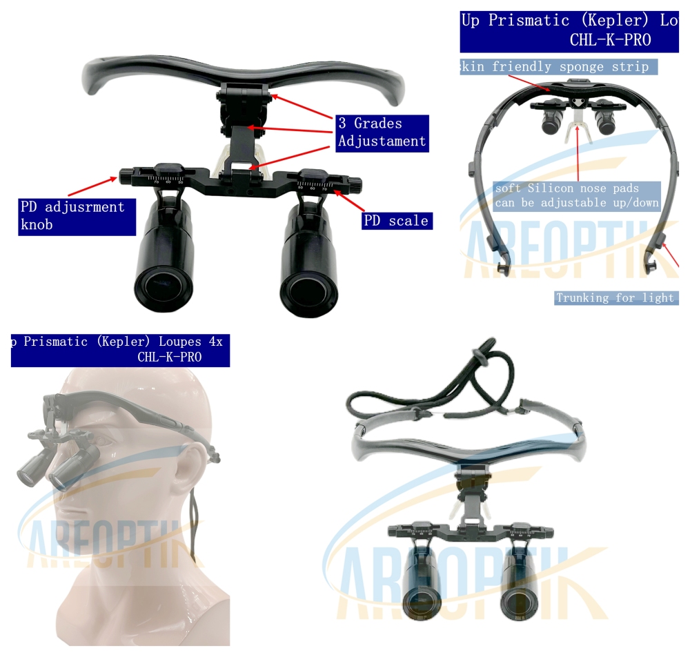 Careoptik Flip Up  Prismatic (Kepler) Dental Surgical Loupes 4.0X 5.0X 6.0X With  Sporty Frames (Without lens)