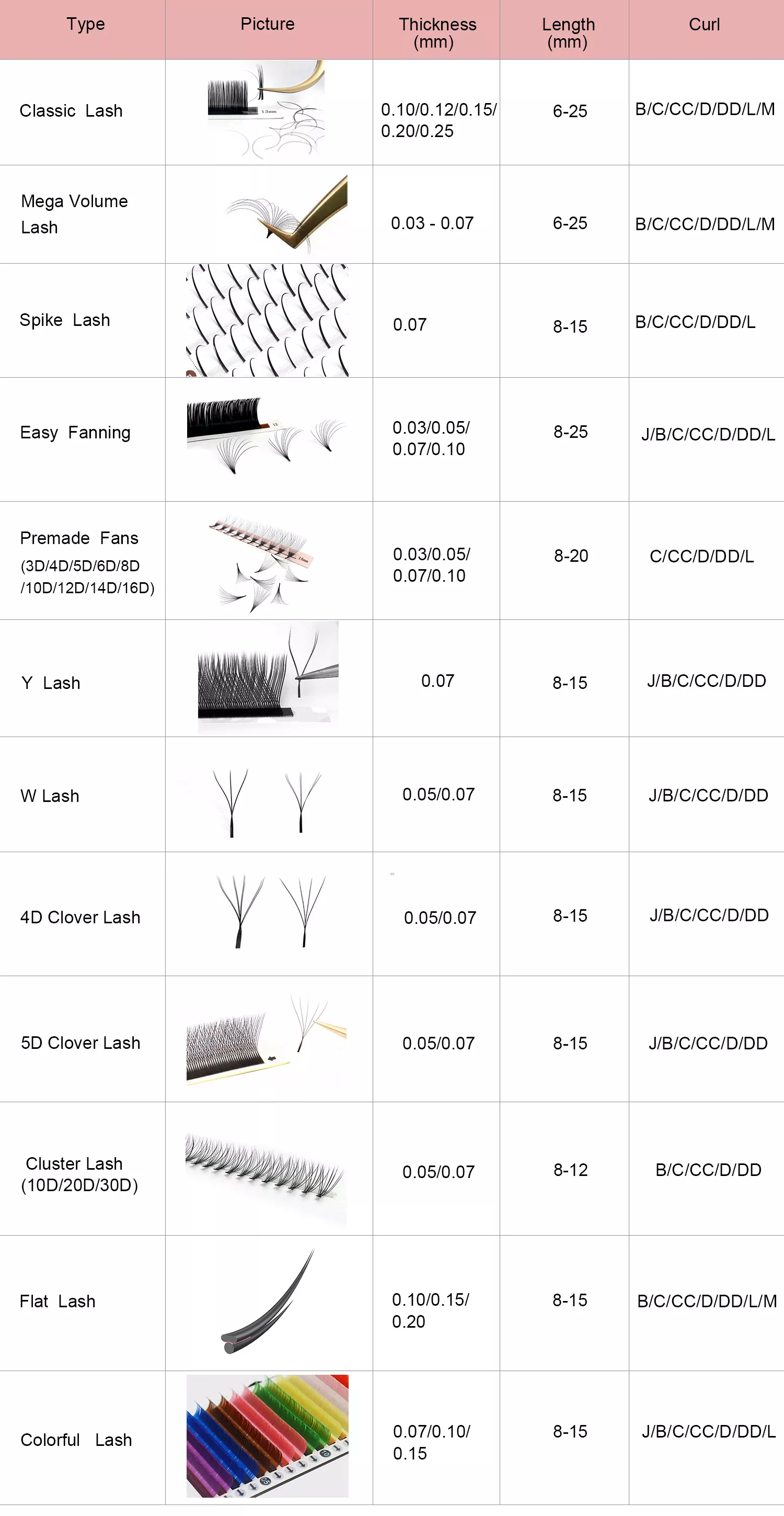 Premade fan Lashes