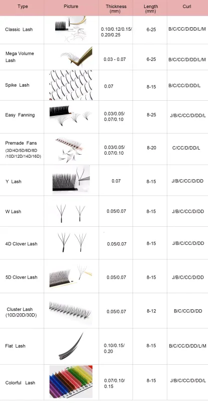 Premade fan Lashes