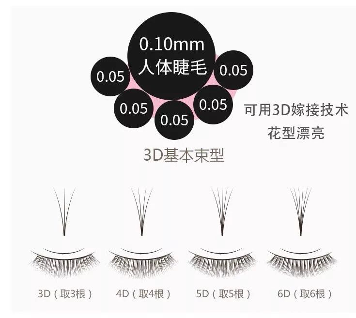Easy Fan Eyelash Extensions