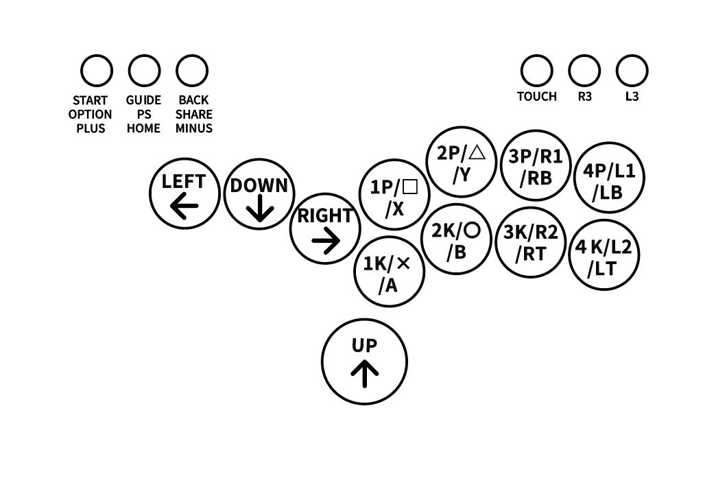 Layout