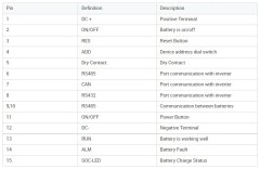 Powerwall 51.2V 100Ah 200Ah 300Ah home solar energy storage lithium ion batteries Lifepo4 battery pack