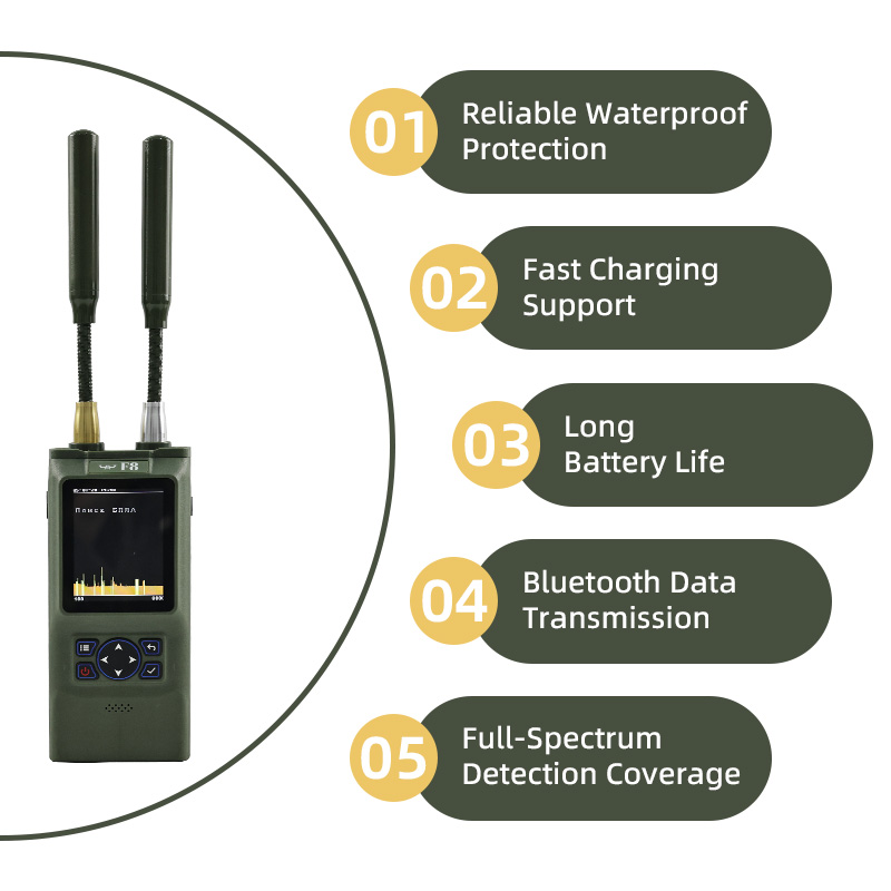 Portable UAV & FPV Detection Solution with 100MHz–8GHz Coverage, Direction Finding and Backpack Countermeasure Interface