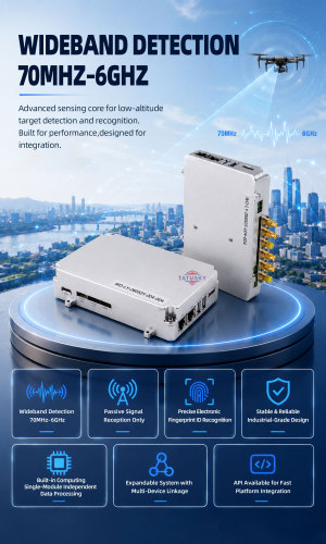 100MHz-6000MHz Passive Drone Detection Module with Built-in Computing Unit, 70MHz-6GHz Wide Band Coverage, Accurate Fingerprint ID Identification for DJI, AUTEL, DIY Drones